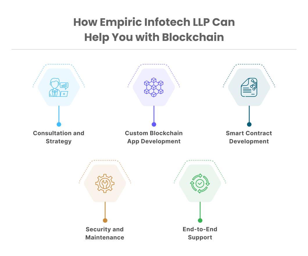 How Empiric Infotech LLP Can Help You with Blockchain